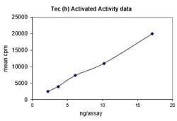 Eurofins DiscoverX Tec Protein, Activated 10 &mu;g | Buy Online | Eurofins DiscoverX | Fisher Scientific